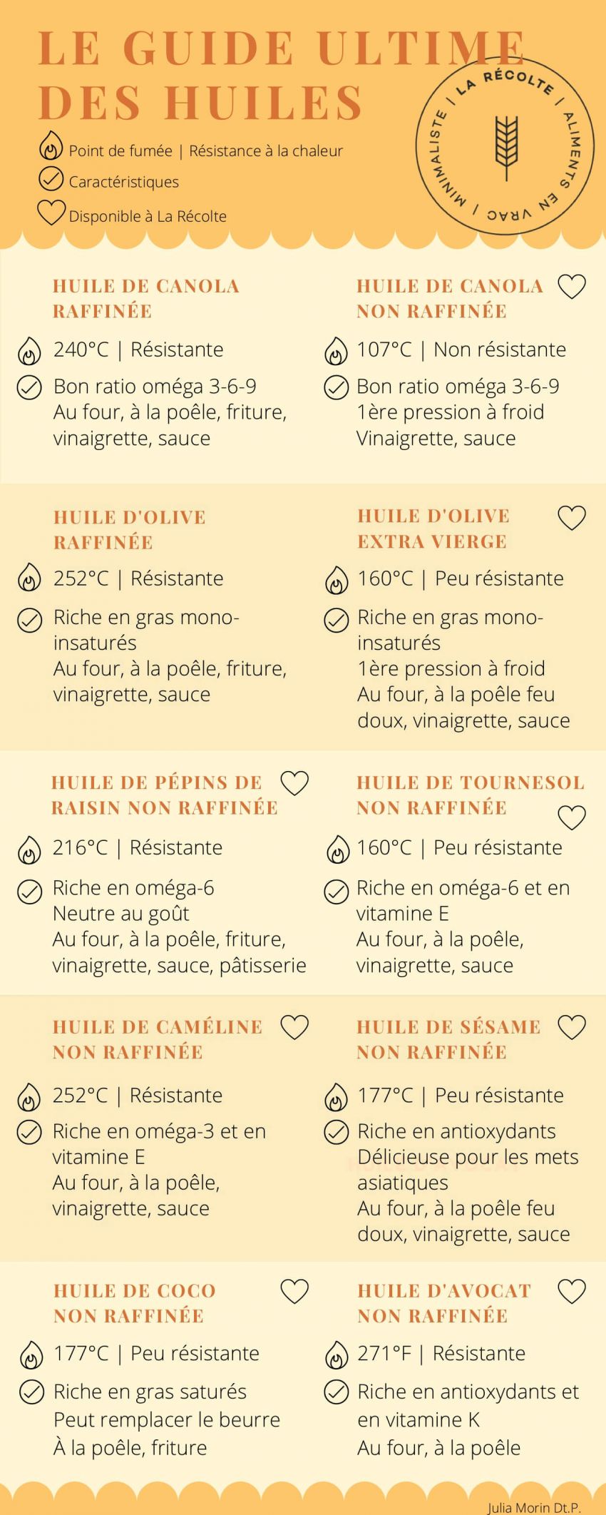Guide des huiles végétales
