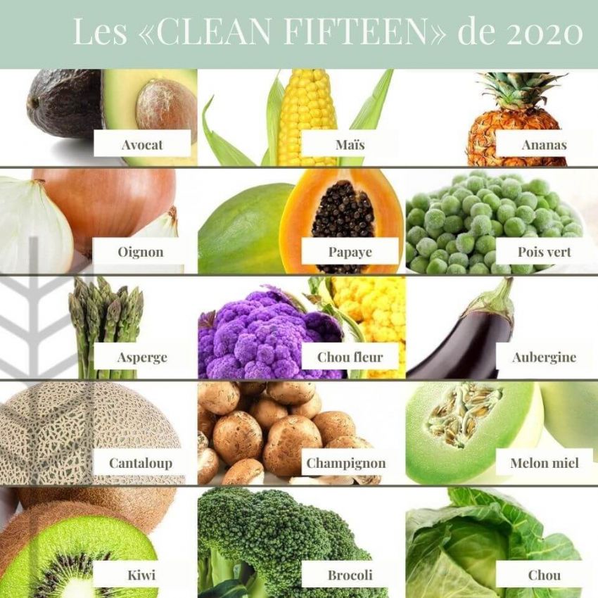 Les 